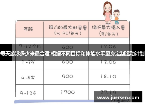 每天游泳多少米最合适 根据不同目标和体能水平量身定制运动计划