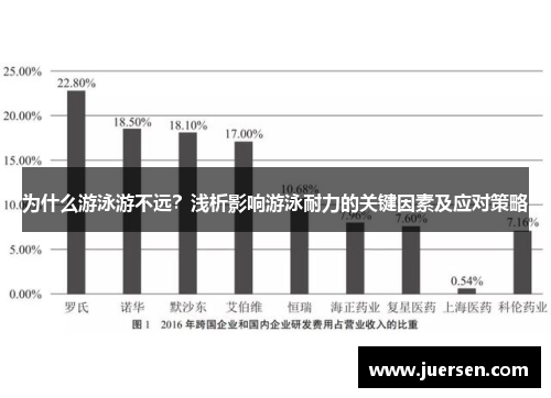 为什么游泳游不远？浅析影响游泳耐力的关键因素及应对策略