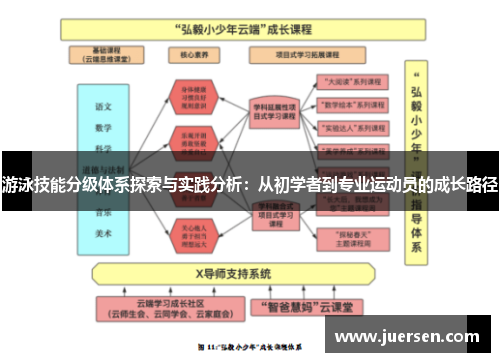 游泳技能分级体系探索与实践分析：从初学者到专业运动员的成长路径