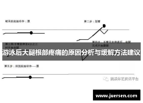 游泳后大腿根部疼痛的原因分析与缓解方法建议