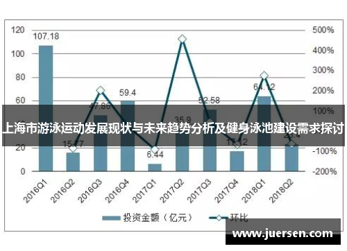 上海市游泳运动发展现状与未来趋势分析及健身泳池建设需求探讨